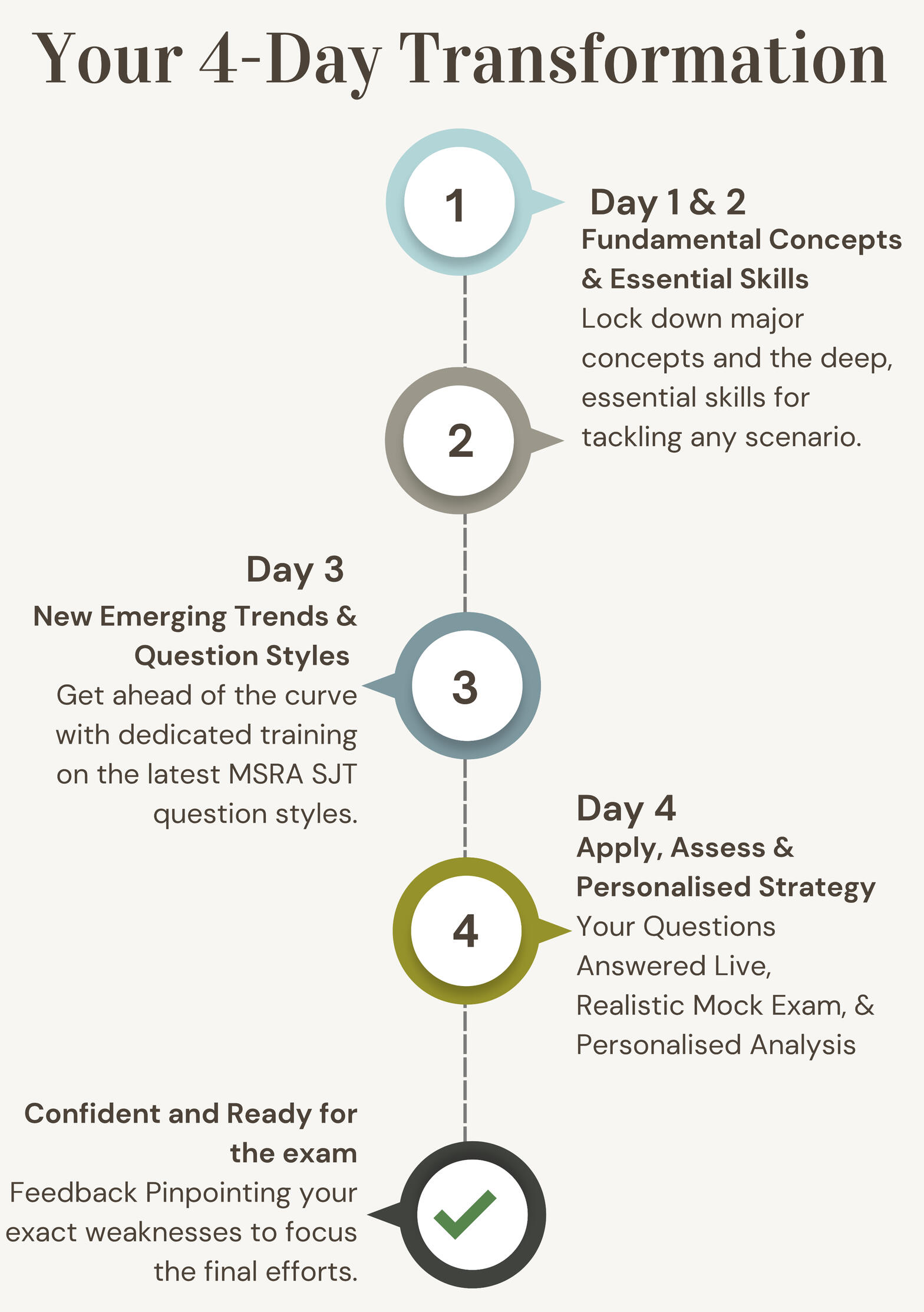 QM SJT Masterclass timeline